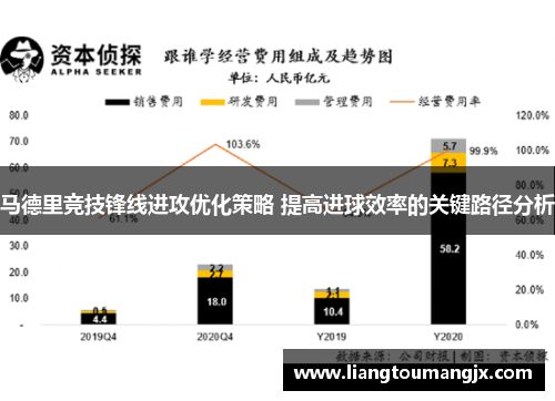 马德里竞技锋线进攻优化策略 提高进球效率的关键路径分析